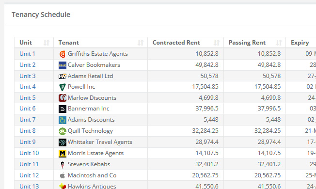 property asset management software