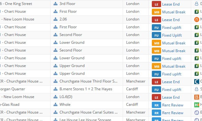 property asset management software